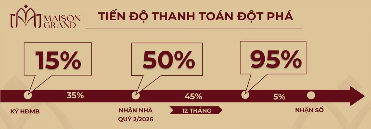 thanh toan Maison Grand Phú Mỹ