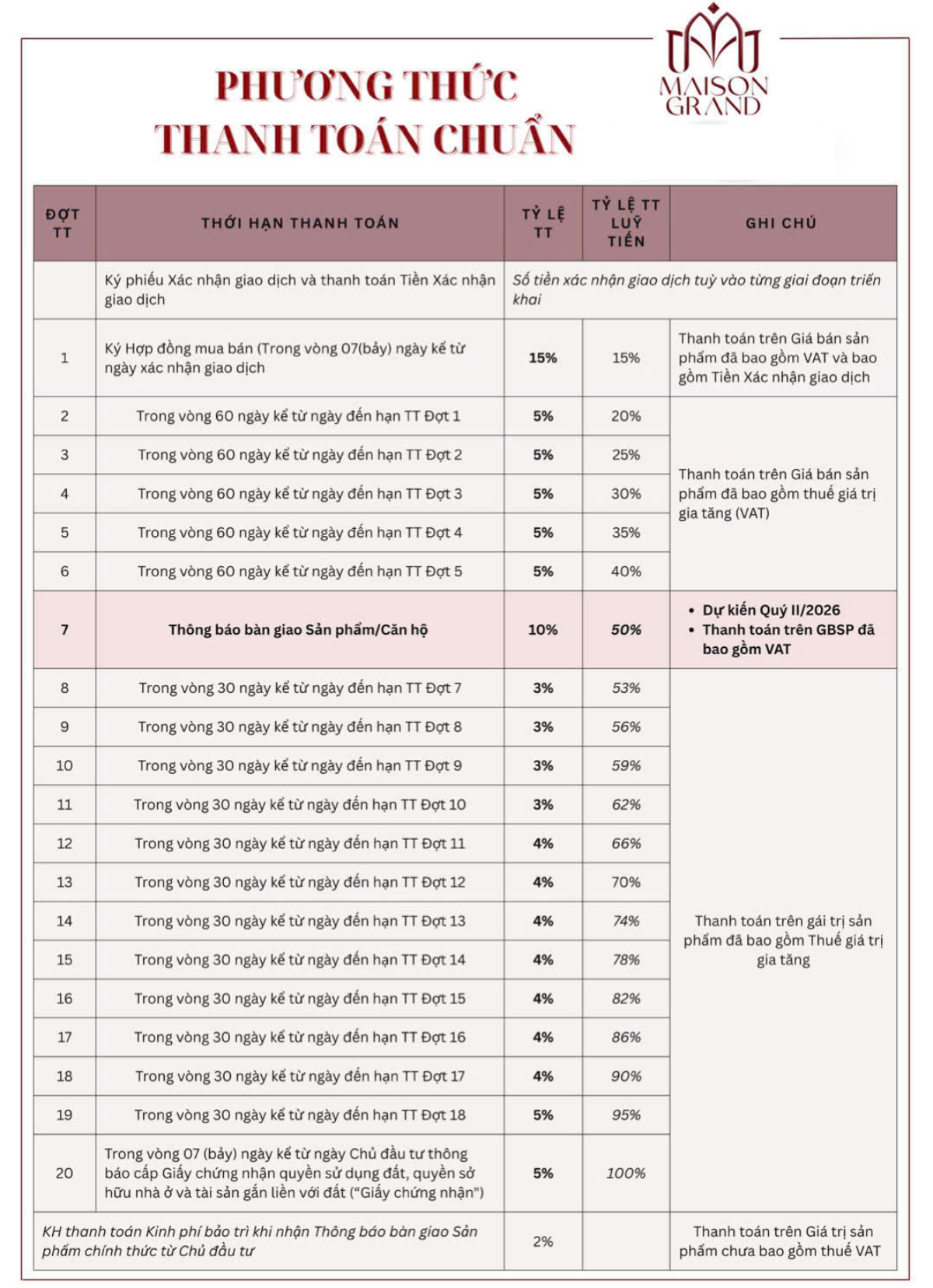thanh toan Maison Grand Phú Mỹ