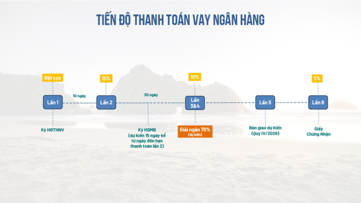 Beacon Tower Vũng Tàu